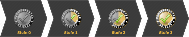4Players Liga Verifikation