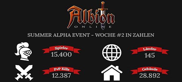 Albion Online (Rollenspiel) von Sandbox Interactive Albion Online (Rollenspiel) von Sandbox Interactive