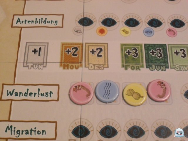 Auf der rechten Seite des Spielplans platziert man seine Aktionsfiguren. Dort werden jede Runde auch zufällig neue Nahrungsmarker ausgelegt.