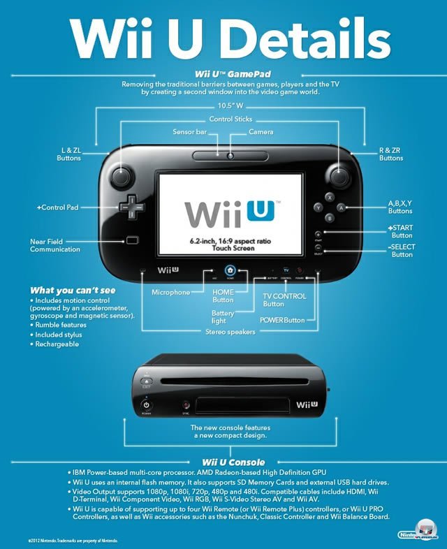Nintendo hat viel Technik in den neuartigen Controller gepackt.