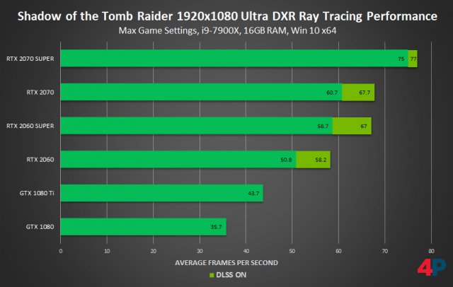 Nvidia Gtx 1650 Und 1660 Super Neuer Grafikkarten Treiber Reshade Filter Und Mehr